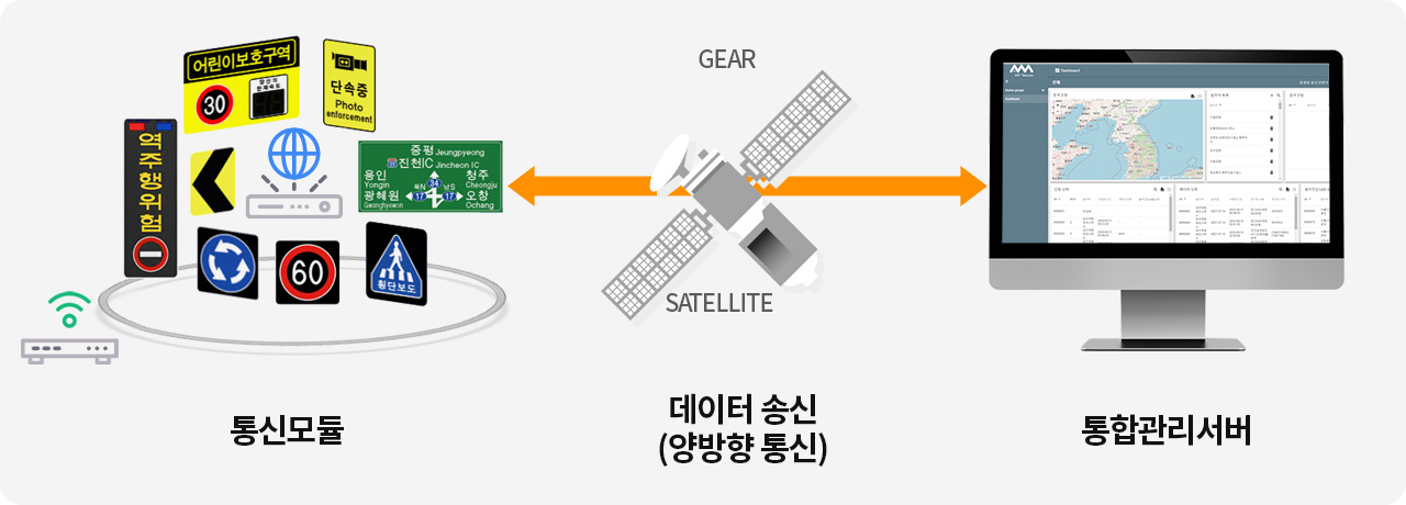 eMTC 기반 스마트 원격관제